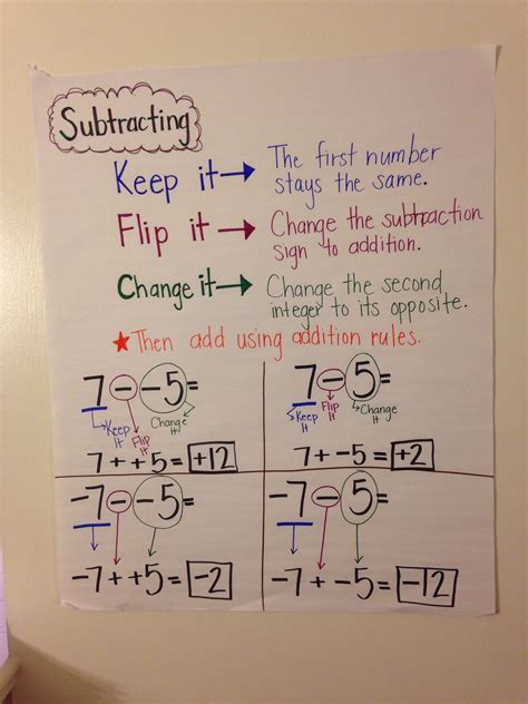 Subtracting integers anchor chart. Multiplying and Dividing Integers Trick Anchor Chart This anchor chart poster is a great tool to display in your classroom or distribute to students. It is a fun and easy trick to remember your integer rules. To explain the tic-tac-toe board to students I first tell them to draw a "positive" tic-tac-toe three in a row win diagonally. 