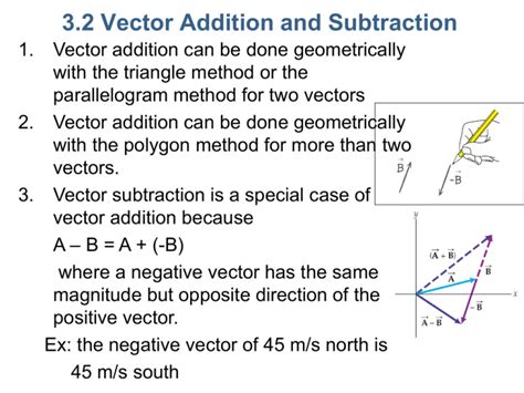 Subtraction And Addition Of Vectors Methods Formulas Videos Examples