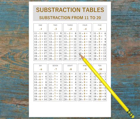 Subtraction Table Chart Numbers 10 to 20 Printable Etsy