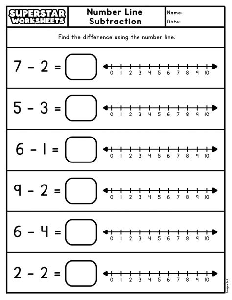 Subtraction using Number Line worksheet