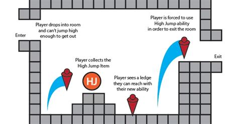 Subtractive Design Guide to Making Metroidvania Style Games Part 1