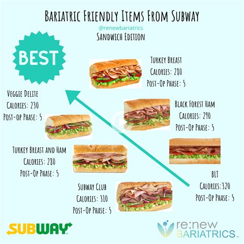 The Cold Cut Combo from Subway is a sandwich made w