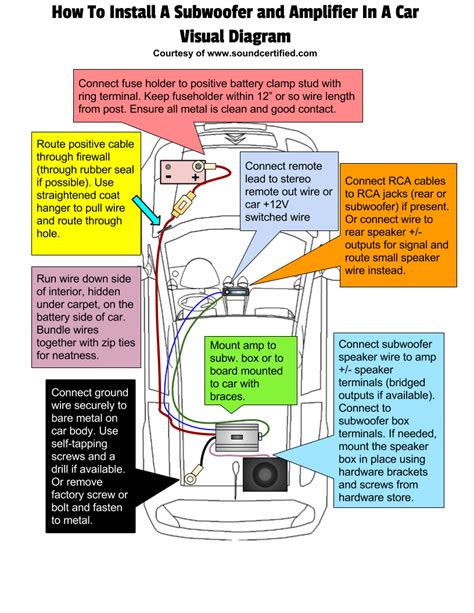 Subwoofer installation guide.  6.  Not sure how to install a subwoofer ...