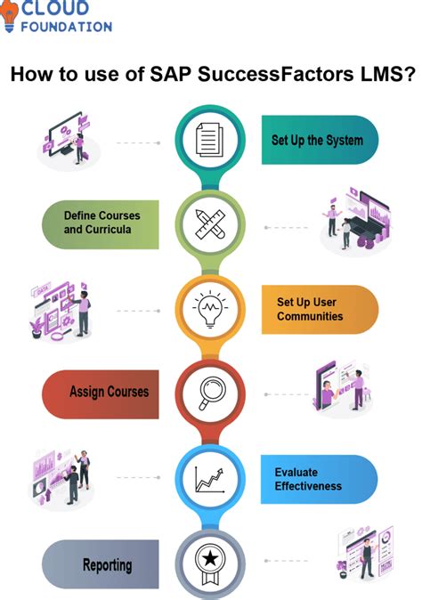 SuccessFactors Data Purge – Considerations SAP SPACES