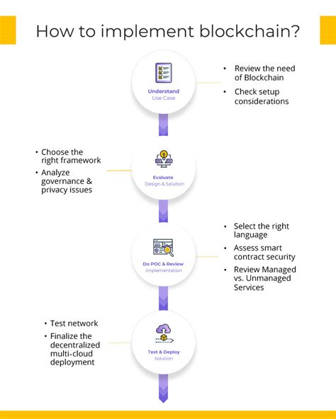 registry government framework