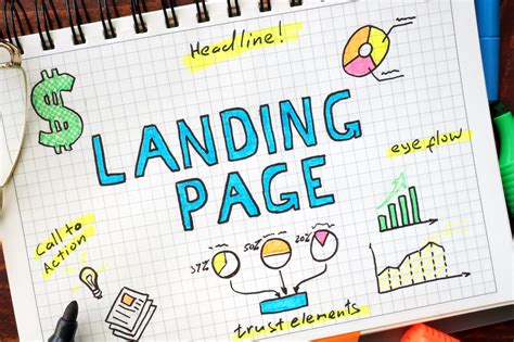 Successful Landing Pages: The Before & After - KlientBoost