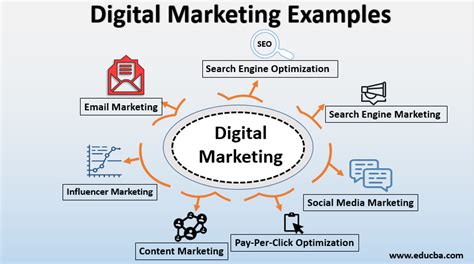 Successful digital marketing examples.  Digital marketing allows you t...