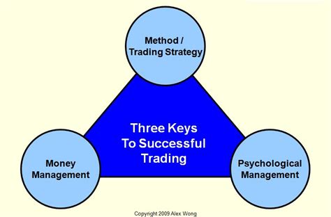Highly successful trading strategies. Acc