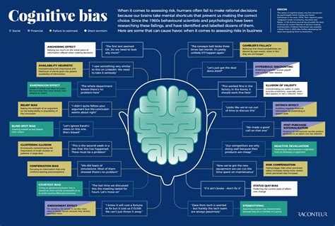 Such cognitive bias has been