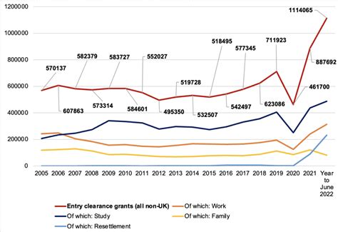 Such radical migration strategy from the that could could work inside Britain