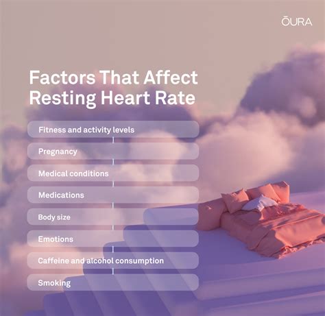 Sudden increase in resting heart rate