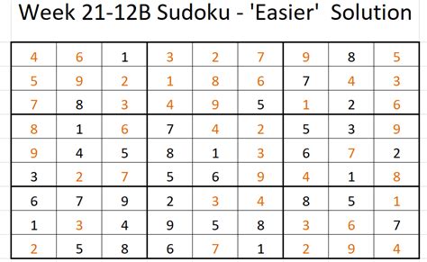 Sudoku Week The Solution