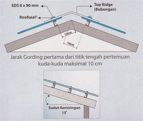 Cara buka toko di akulaku