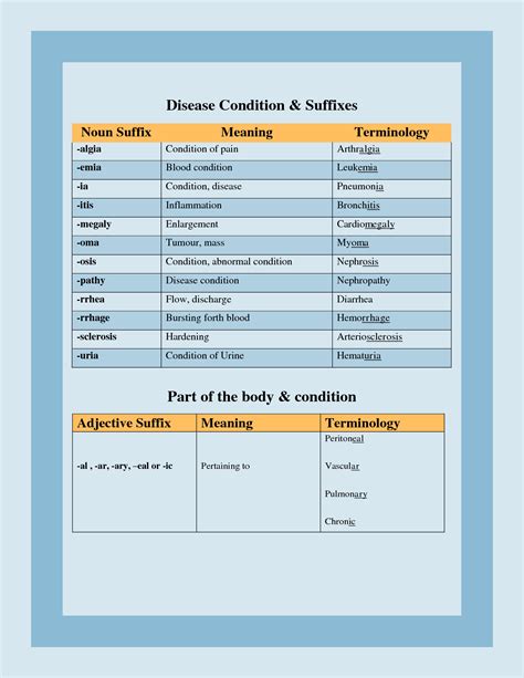 Suffix - Diseases or Abnormal Conditions Flashcards