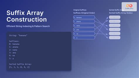 Suffix array hackerrank.  As a data structure it is widely used in are...