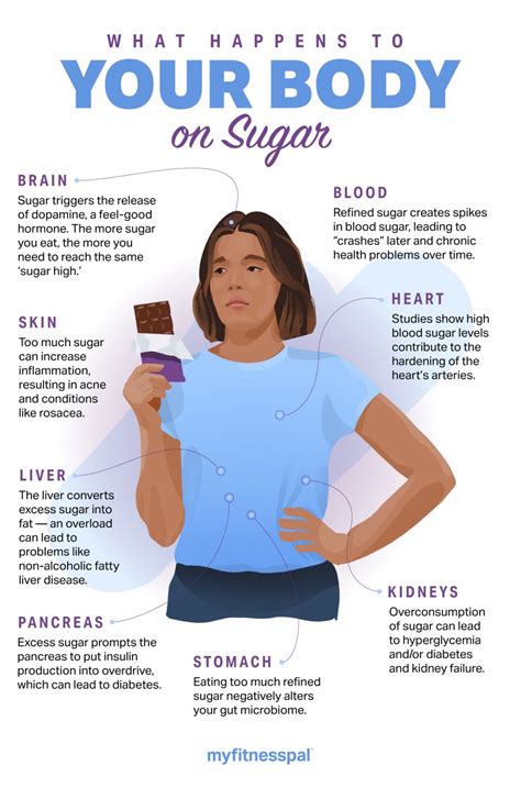 Sugar Breakdown: The Impact of Sugar on Your Body