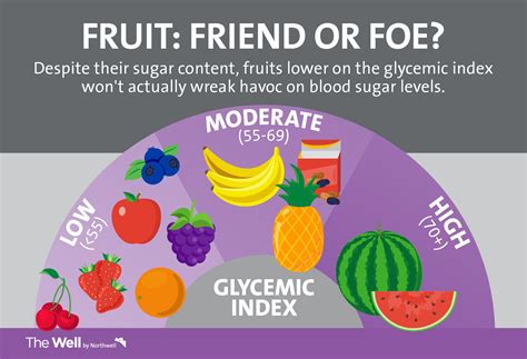 Sugar Level Chart Of Fruits