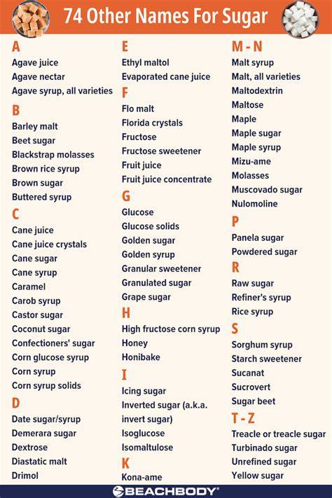 Sugar Secrets: 50 Hidden Names & How to Cut Down Safely (2026)