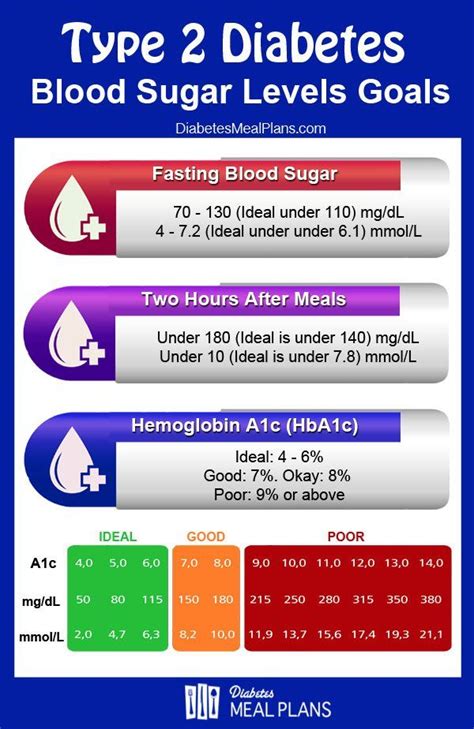 Sugar content of yogurt, symptoms low blood sugar type 2 diabetes diet ...