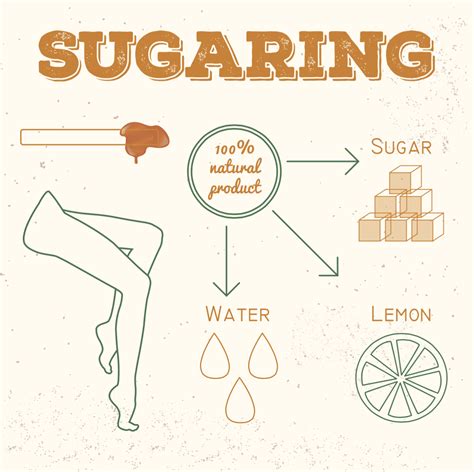 Sugaring formula. Now that you have the ingredients selected, let’s talk about how to make a sugar scrub. Grab a bowl and fill it with 1 cup of sugar. Add between 3/4 – 1 cup of oil* into the sugar. If you prefer a drier scrub, do less, and if you want a more oily scurb, add more. This is purely based on personal preference in many cases. 