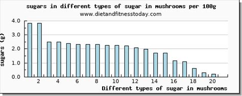 Sugars in sugar in coffee, per 100g - Diet and Fitness Today