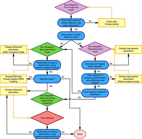 Suggested Workflow