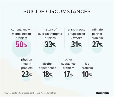 Suicidal wife divorce.  Recognizing that someone may be considering suicide...