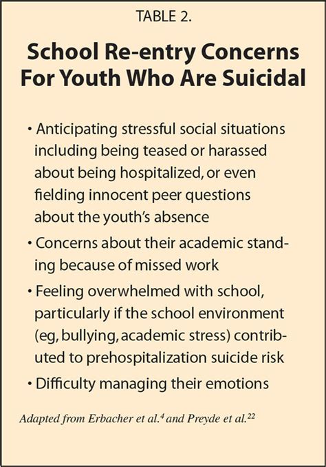 Suicide Risk in Schools: What Social Workers Need To Know