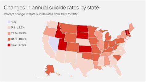 Suicide rate hits all-time high in US last year