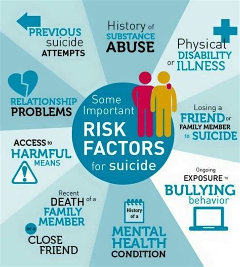 Read Online Suicide Information For Teens Health Tips About Suicide Causes And Prevention Including Facts About Depression Risk Factors Getting Help Survivor Support And More By Keith Jones