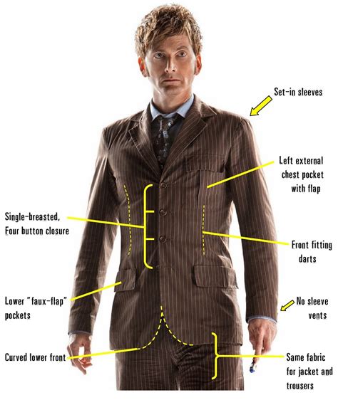 Men's Suits Market Size, Share, Growth, And Industry Analysis, By Type ... suit manufacturers and retailers have adapted by offering more casual and comfortable .... 