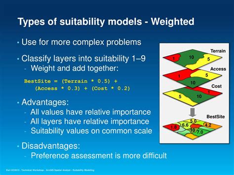 Suitability Modeling: Creating a Weighted Suitability Model