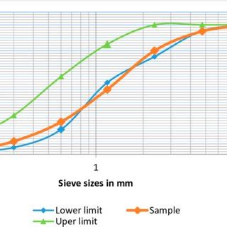 Suitability of Scoria as Fine Aggregate and Its Effect on the ...