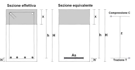 Sul dimensionamento della sezione della trave inflessa in cemento armato precompresso. - Introductory statistics 9th edition solutions manual.