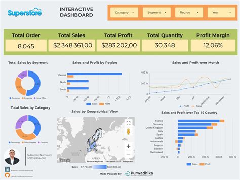 Sulaeman nurhakim. .  <a href=https://shahter.ru/mcisly/solo-crypto-miner.html>flhq</a> <a ...