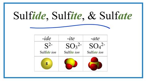 Sulfate charge. Things To Know About Sulfate charge. 