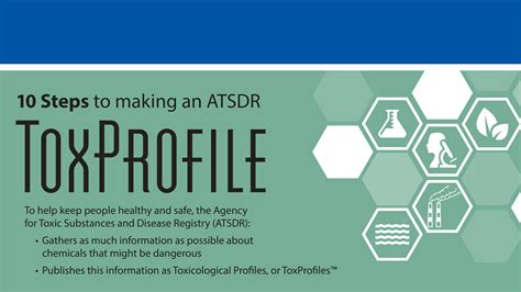 Sulphur dioxide side effects.  The ATSDR toxicological profile succinctl...