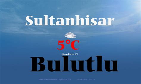 Sultanhisar hava durumu mgm