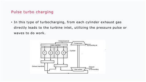 Sulzer engine types.  It has pulse turbo charging system with no auxiliar...
