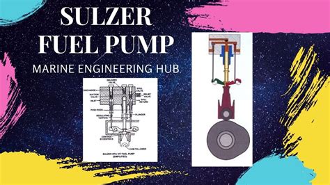 Sulzer marine engines fuel pump timing manual. - Mcculloch mini mac 35 owners manual.