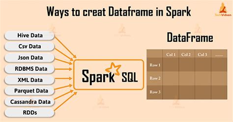 Sum across a list of columns in Spark dataframe - thiscodeWorks