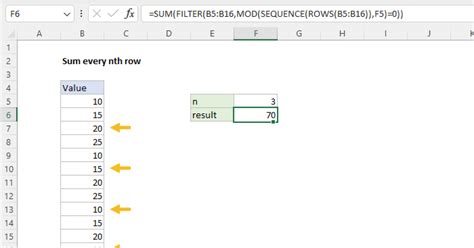 Sum every nth column Excel formula Exceljet