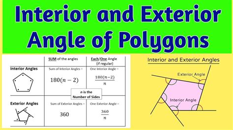 Sum of Exterior Angles Formula - unacademy.com