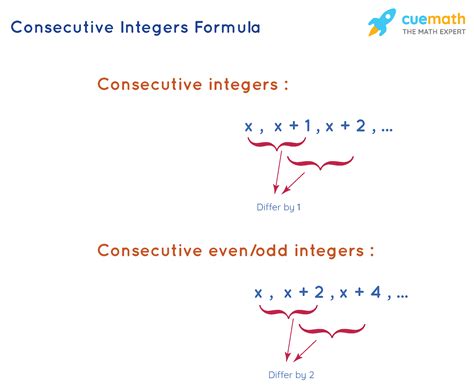 Sum of Four Consecutive Integers Calculator – All Math …