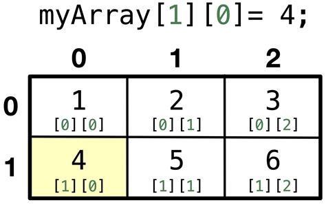 Sum of rows in 2d array.  Example: We can use the following syntax to sum the rows of a NumPy ar...