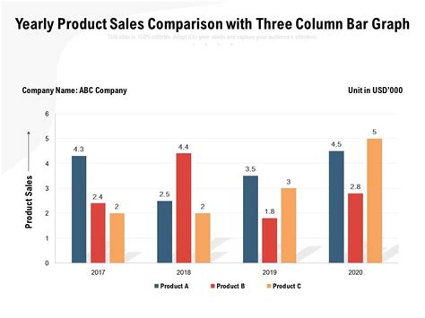 Sum of sales of top 10 products each year