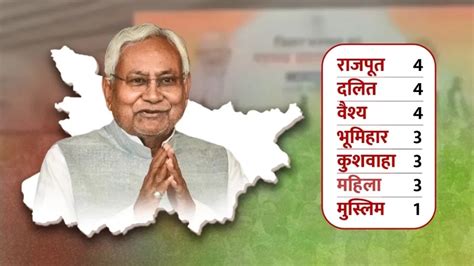 Suman caste in bihar.  BJP secures key posts in the new cabinet.  Caste denotes a tradition...