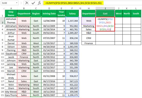 Sumif and sumifs in excel