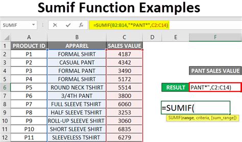 Sumif function in excel with example