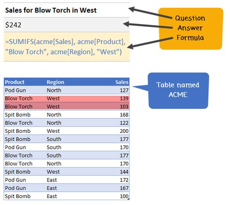 Sumifs Excel Formulae Explained Pixelated Works